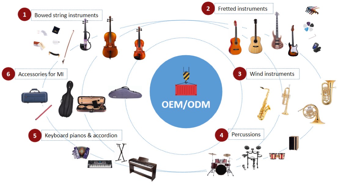 OEM ODM MUSICAL INSTRUMENTS
