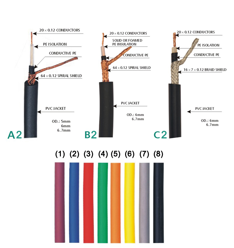 Wholesale PVC Spiral Black Guitar Link Cable (AL-G006)