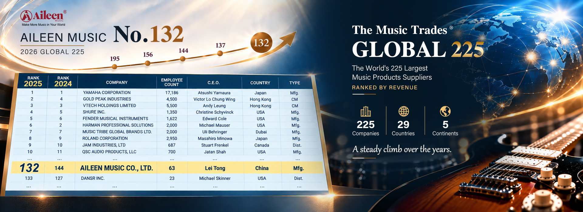 Aileen Music Global 225 Banner.jpg